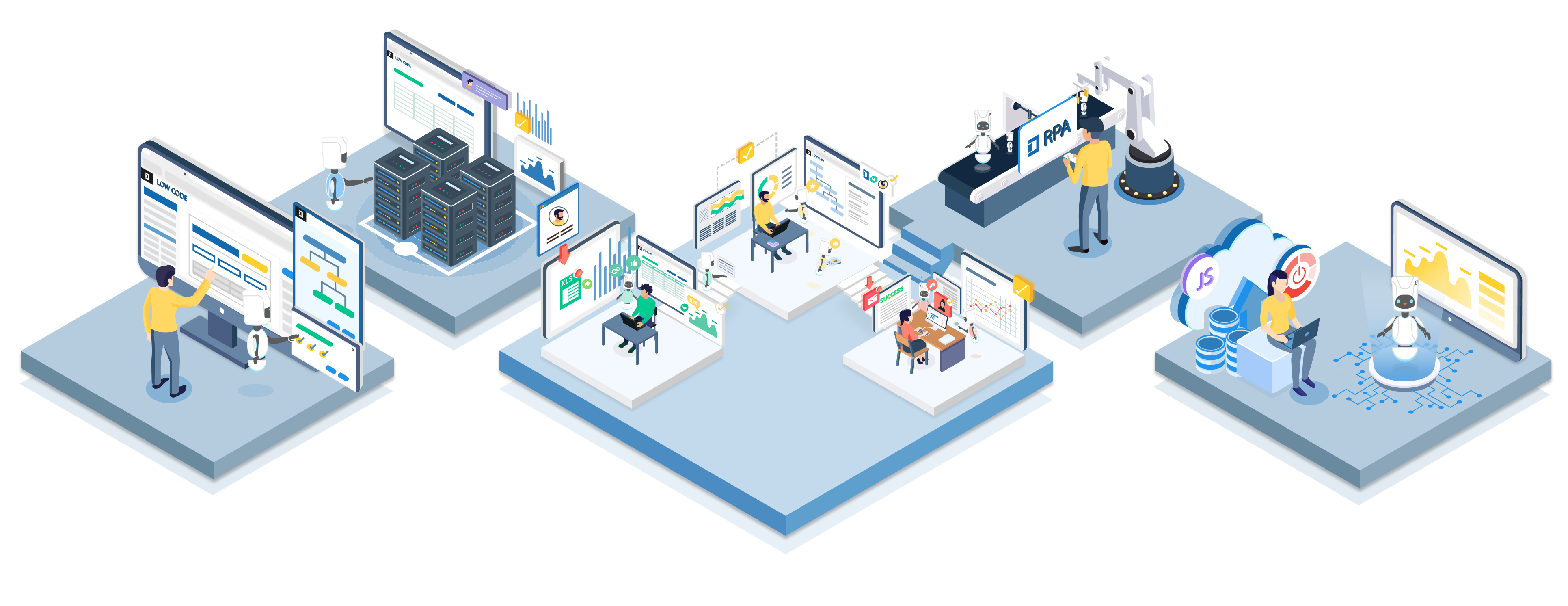 Hyperautomation Platform